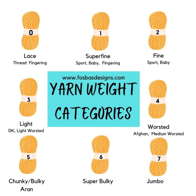Best yarn to crochet with for beginners (and the ones you should avoid)
